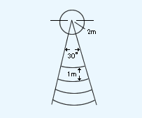 ハンドボール投げ計測の図：平坦な地面上に直径2メートルの円を描き、円の中心から投球方向に向かって、中心角30度になるように直線を図のように2本引き、その間に同心円弧を1メートル間隔に描きます。
